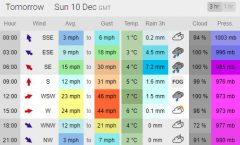 Racing cancelled on Sunday 10 December