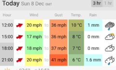 Updated weather guidance for DOs (and today's fantastic winter race)